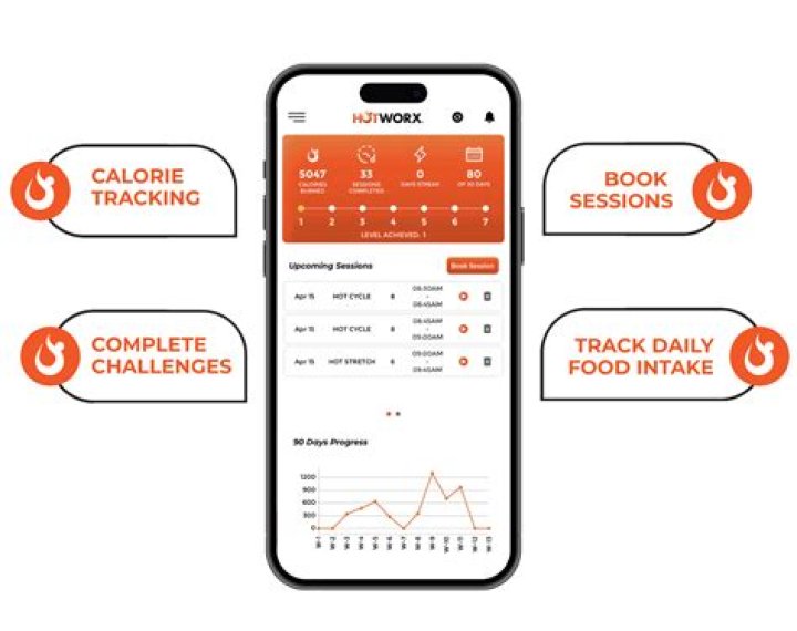 How to Fix Hotworx App Not Working Issue? - SarkariResult